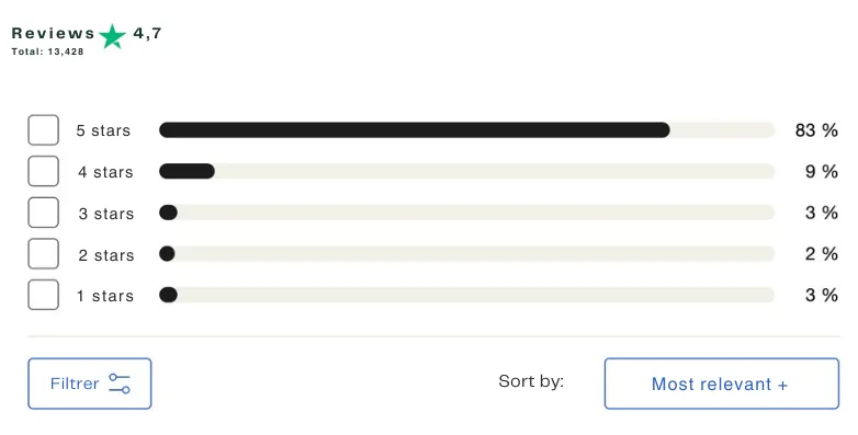 Review summary